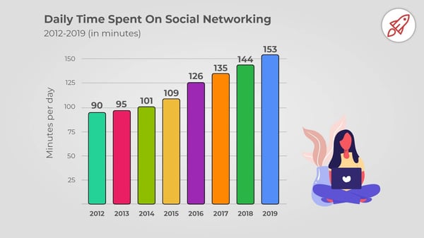2020Daily_Time_Spent_On_Social_Networking-1