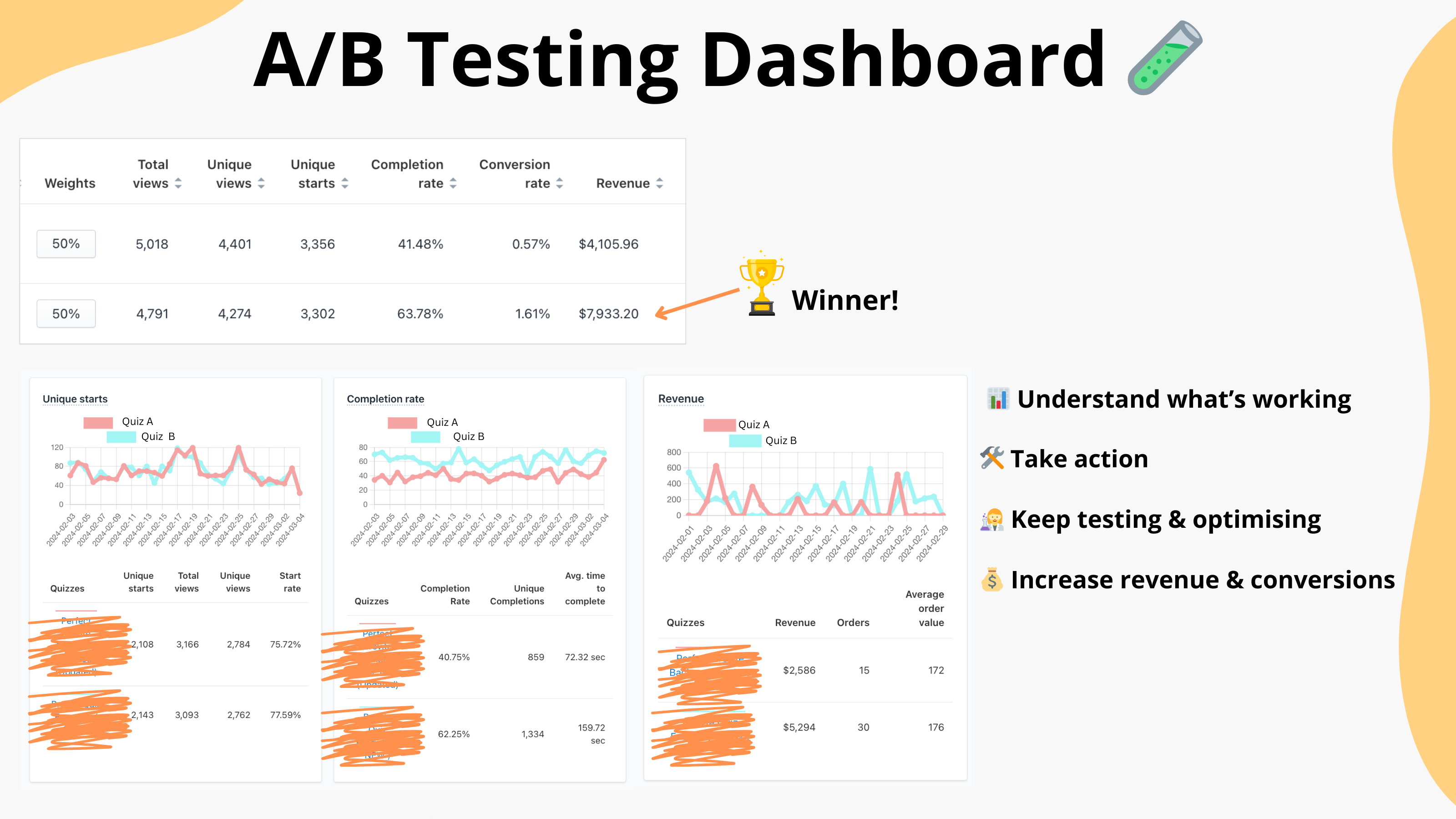 AB Dashboard