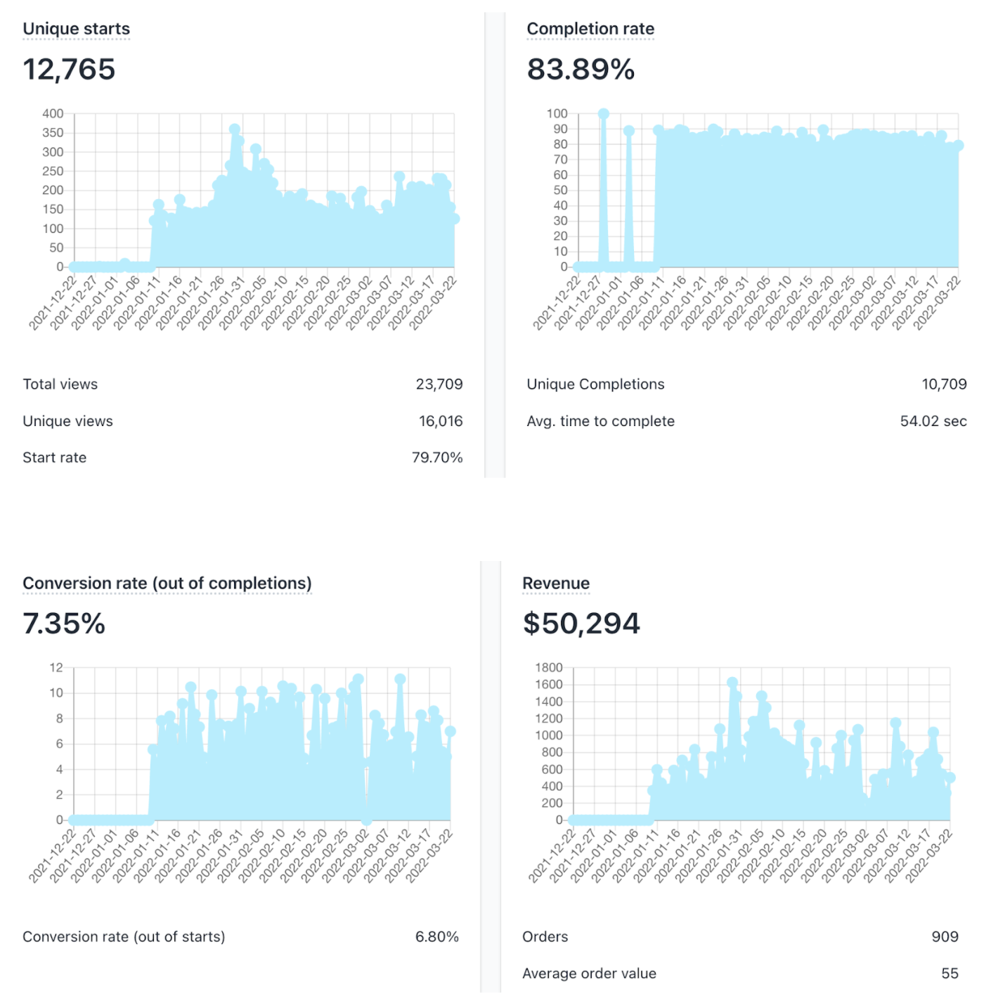 example of quiz analytics