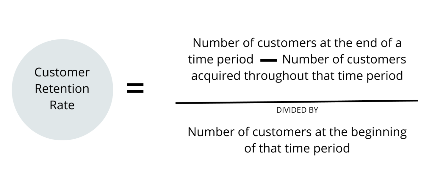 customer retention rate formula 