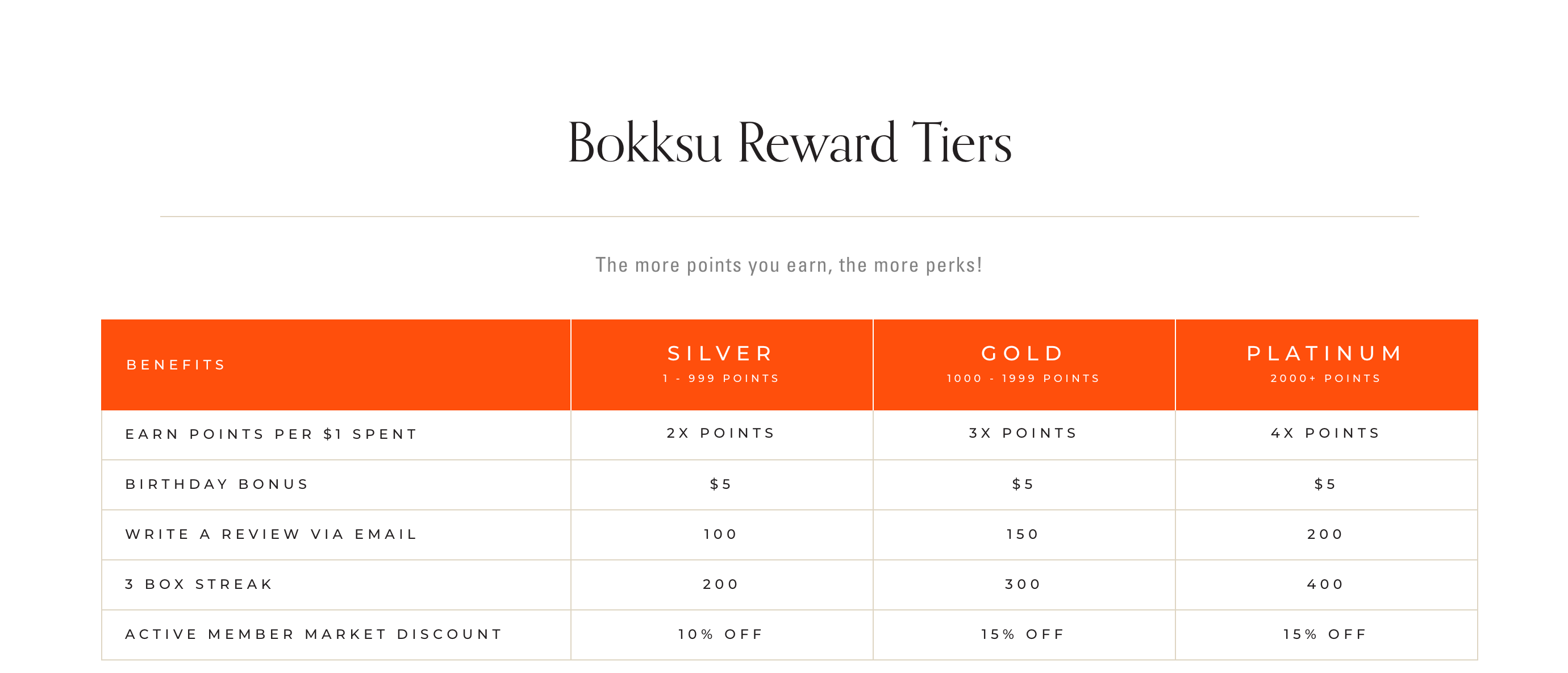 Screenshot of Bokksu Rewards Program page