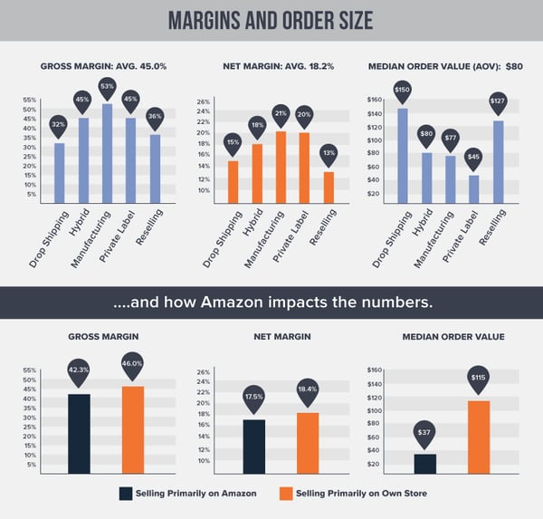 margins-and-order-size-1