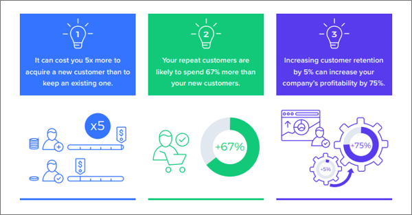 retention-stats