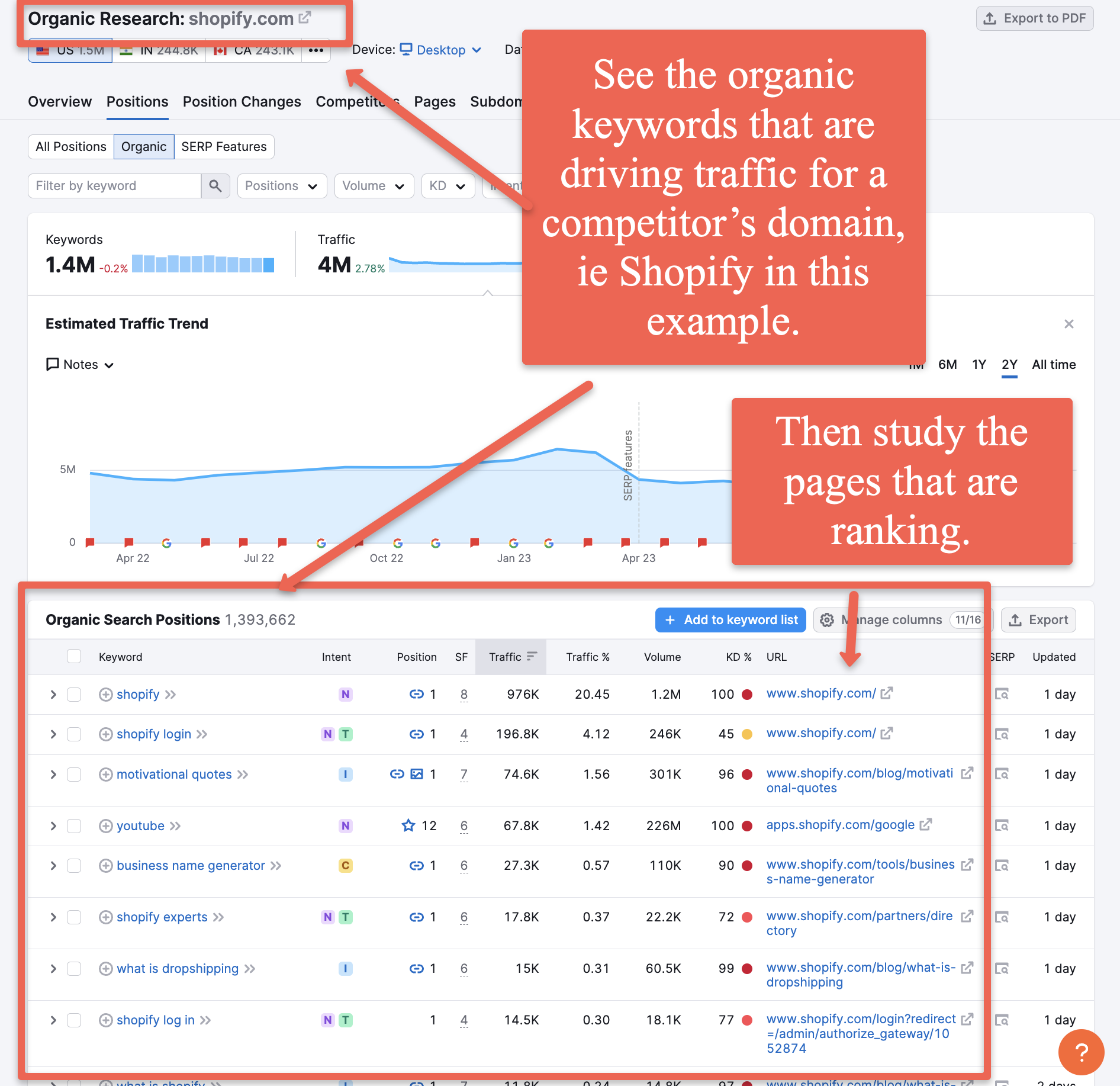 shopify keywords