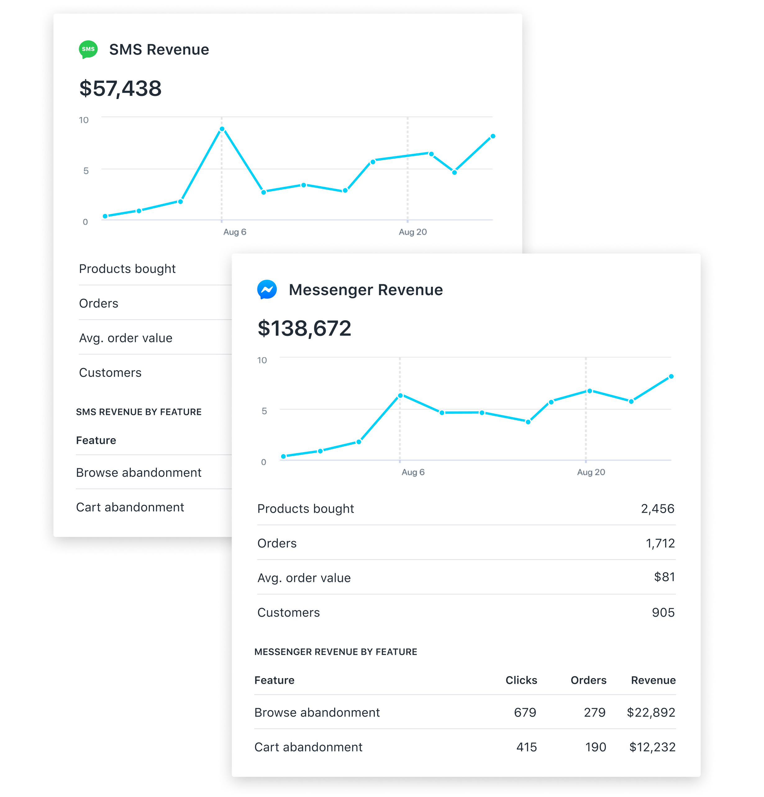 Ecommerce analytics in one place