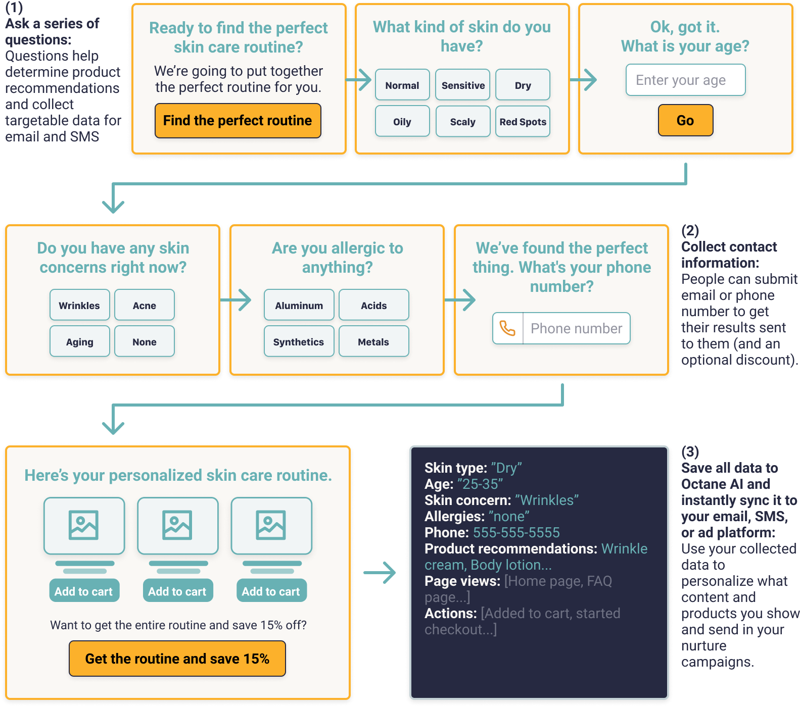 quiz funnel chart 